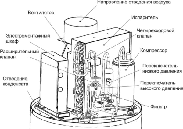 Рисунок контура охлаждения AQUA HP 250