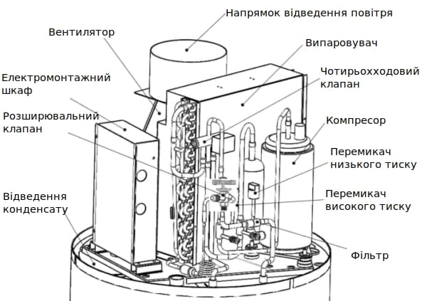 Зображення контуру охолодження AQUA HP 250