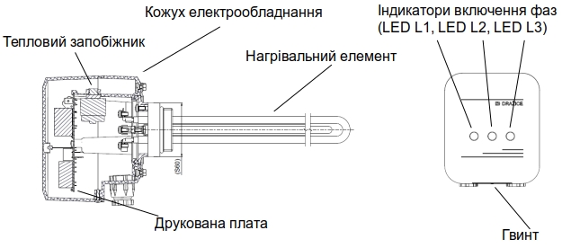 Конструкція нагрівача Конструкція нагрівача