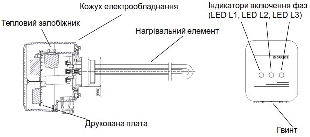 Конструкція нагрівача Конструкція нагрівача